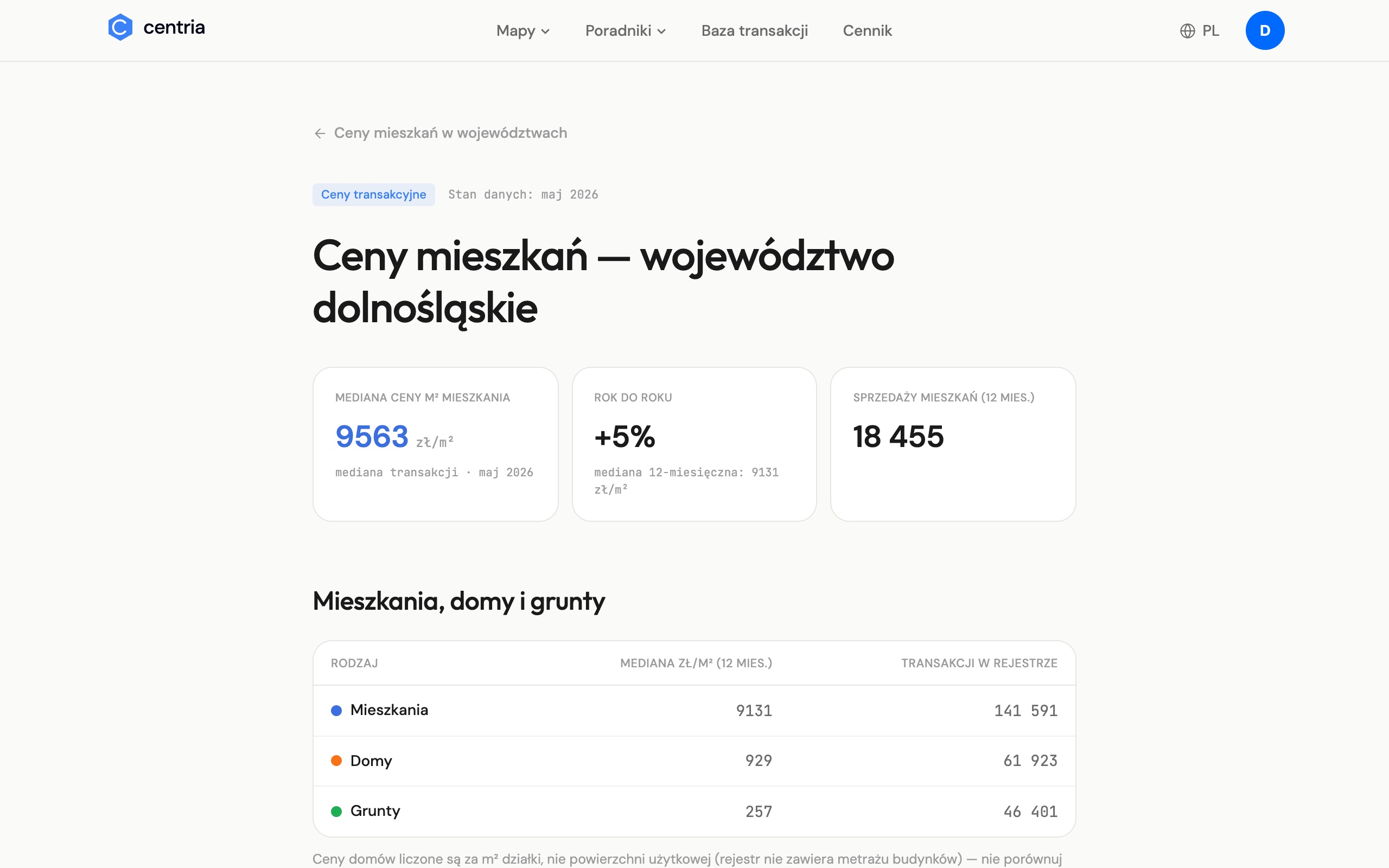 Ceny w Twoim regionie, liczone codziennie